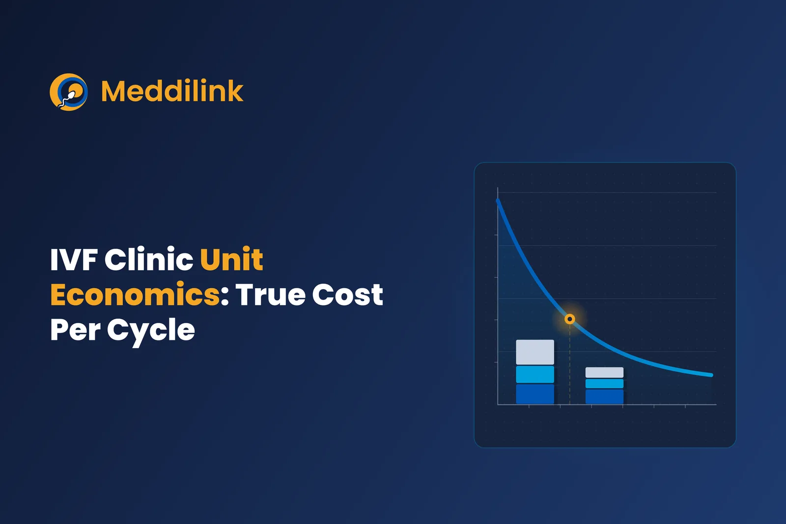 The True Cost of an IVF Cycle: Unit Economics and What Scale Changes