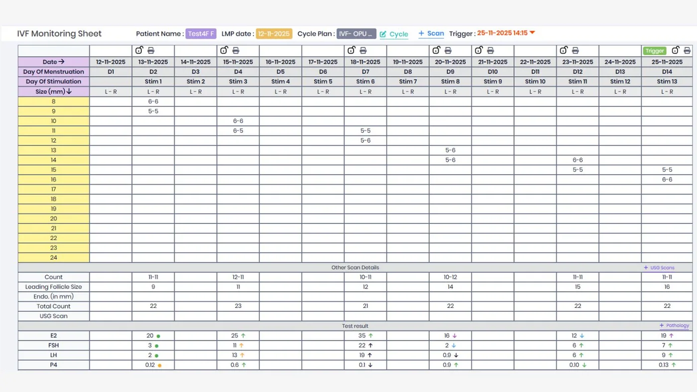 MedART cycle-planning dashboard — active cycle overview with stage timeline, next actions and owner assignments.